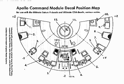 Command Module decal guide