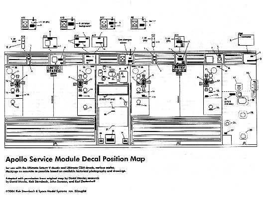 Service Module decal guide